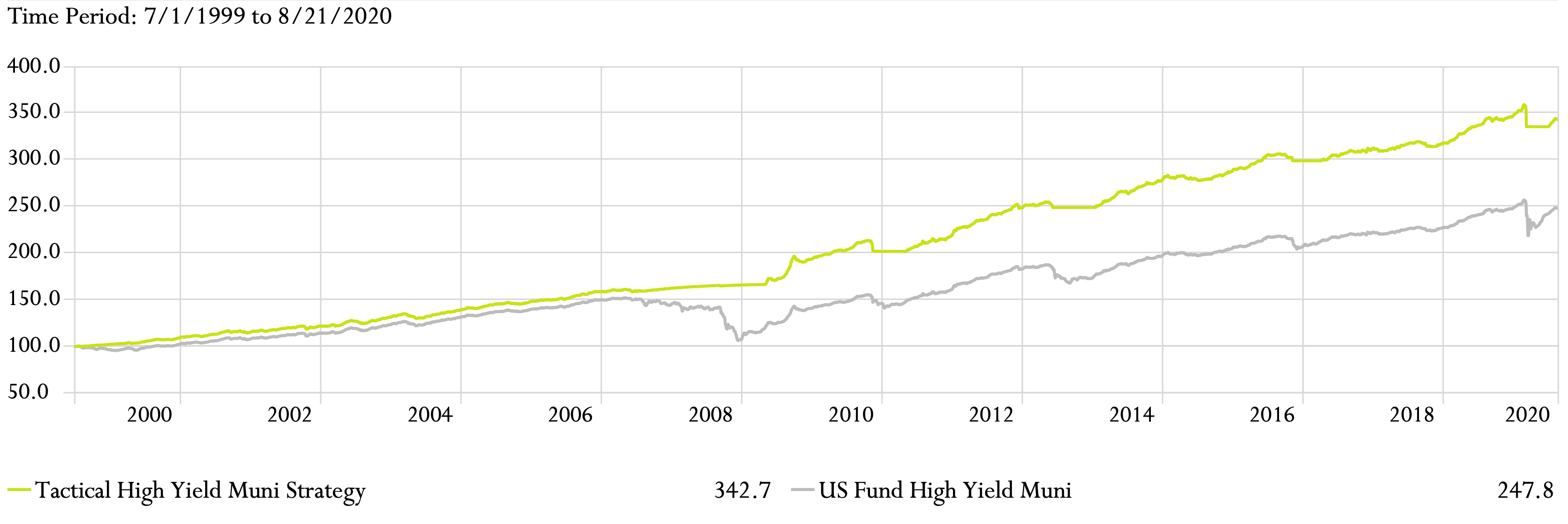 can-you-time-risky-muni-bonds-counterpoint-funds