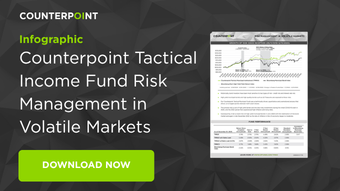 Counterpoint Tactical Income Fund Risk Management in Volatile Markets