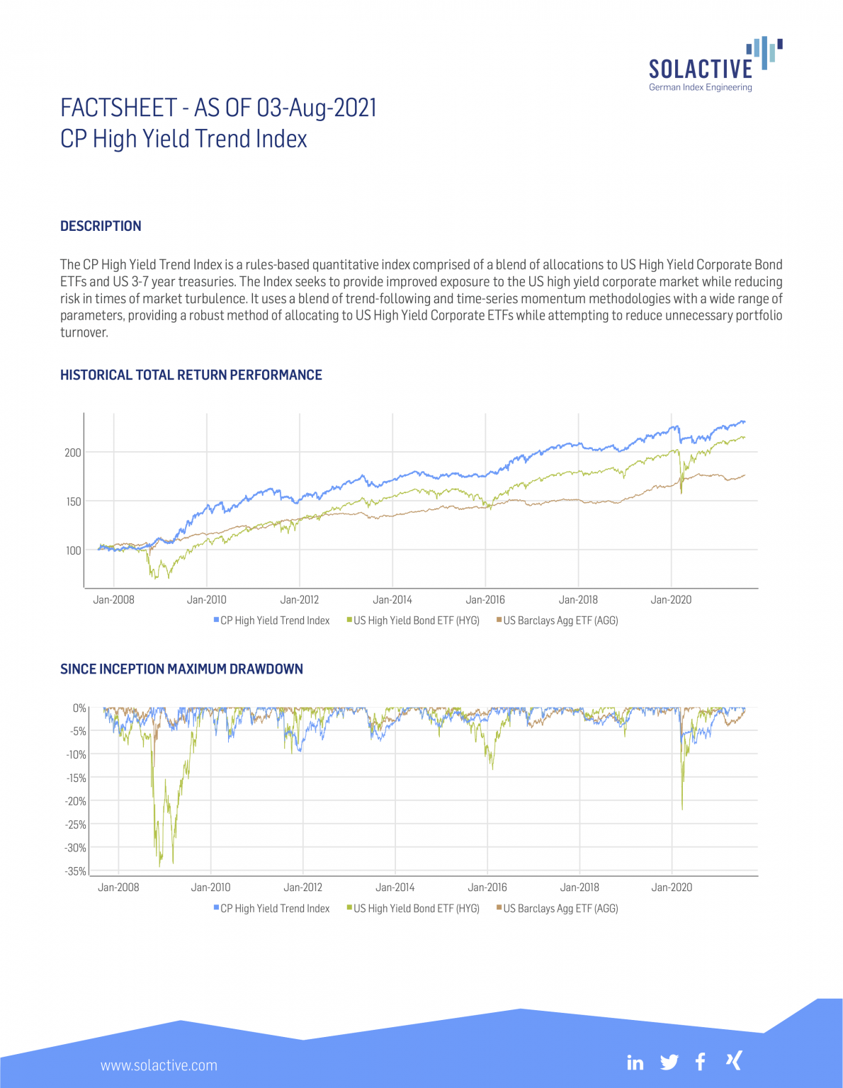 CP High Yield Trend Index Live Factsheet Counterpoint Funds