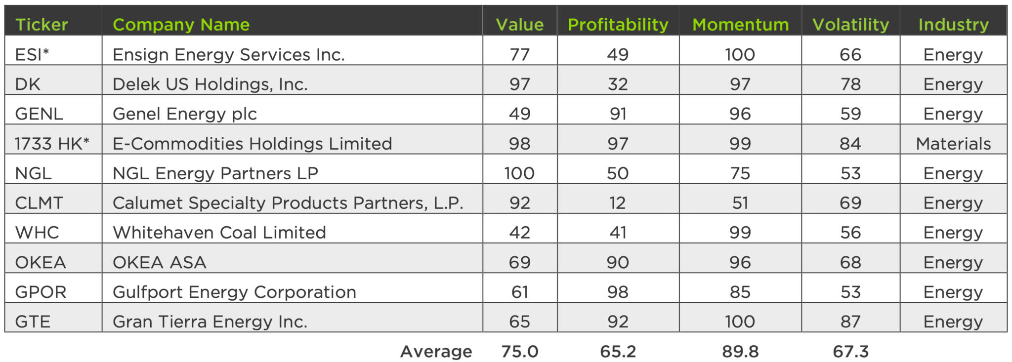 What Are Your Top 10 Holdings? Counterpoint Funds