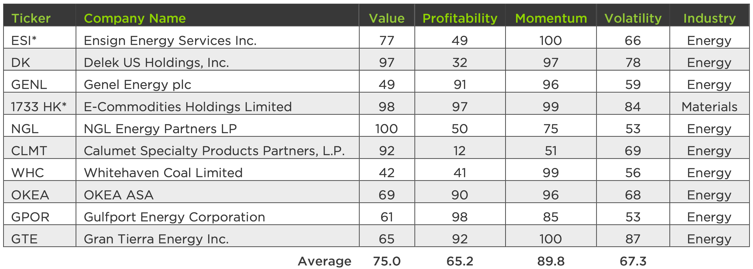 PORTFOLIO  Choldings