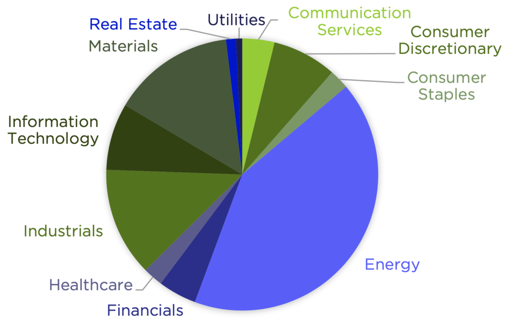 What Are Your Top 10 Holdings? Counterpoint Funds