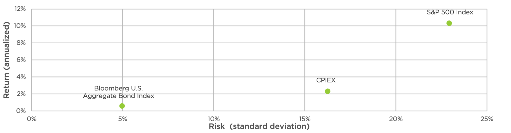 Where Tactical Equity Can Fit in a Portfolio Counterpoint Funds
