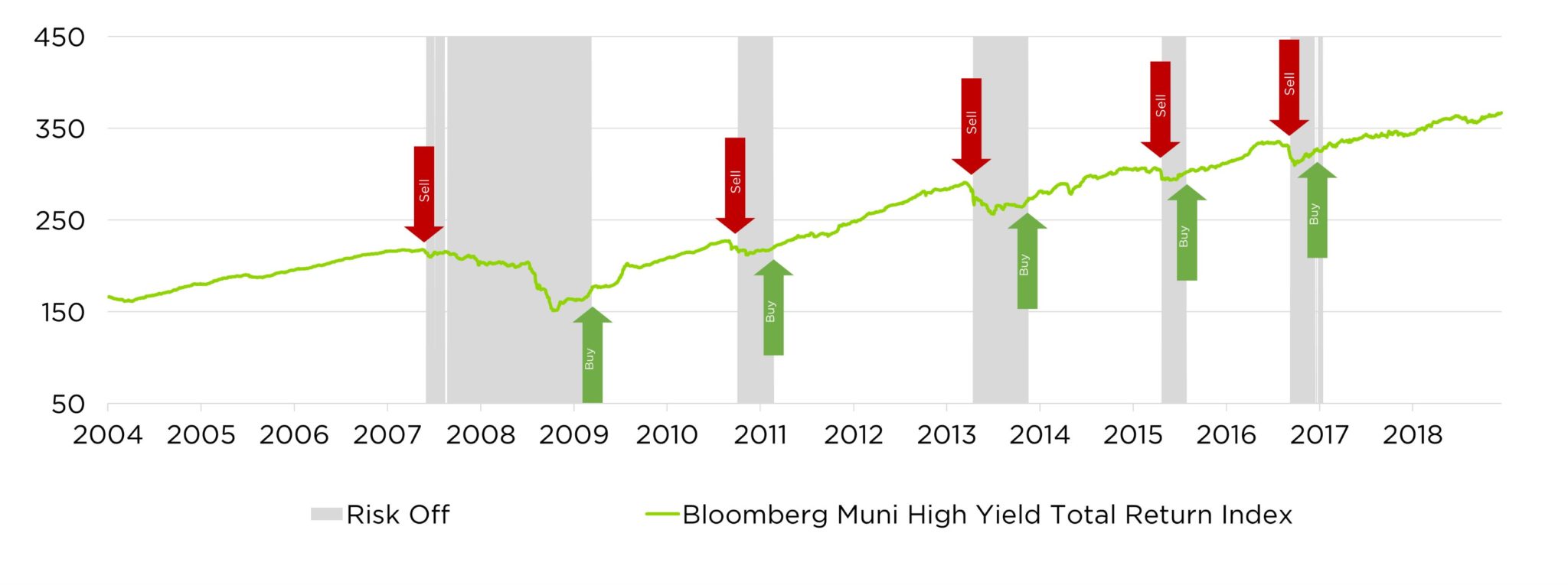 Counterpoint Tactical Municipal Fund (TMNIX) Counterpoint Funds
