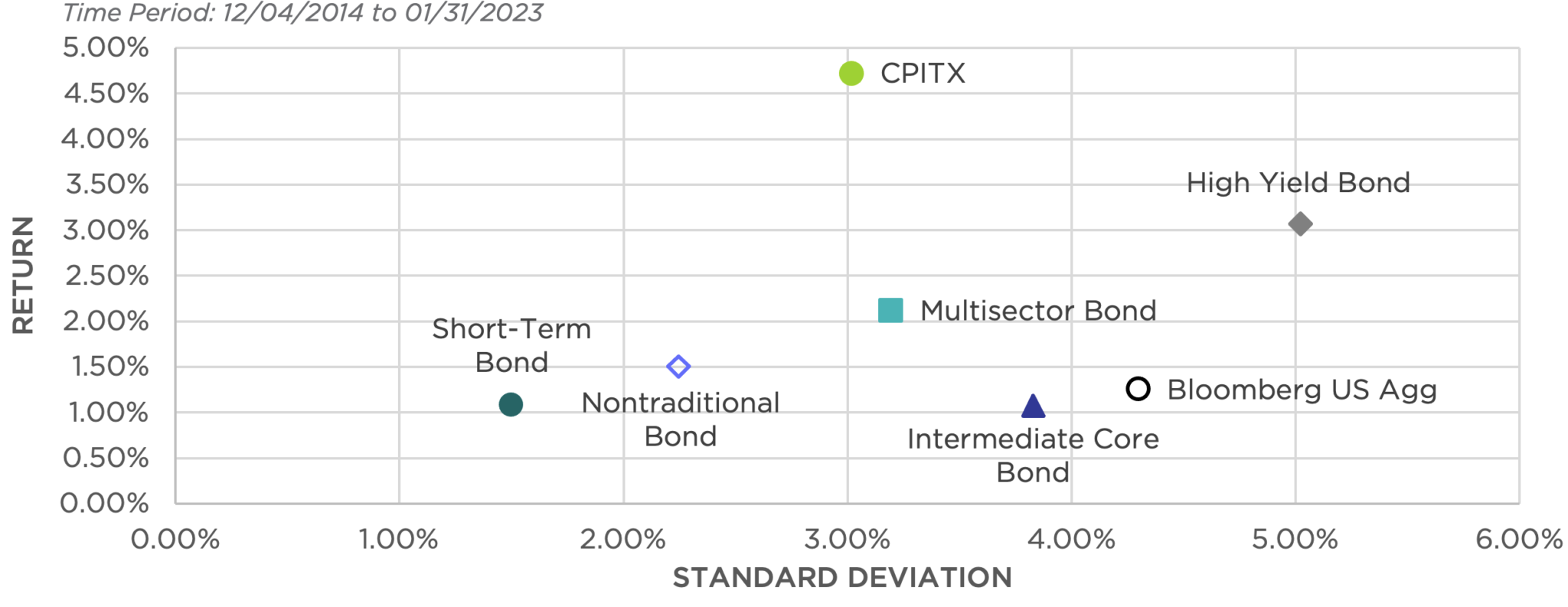 Categorizing Tactical High Yield in Your Portfolio Counterpoint Funds