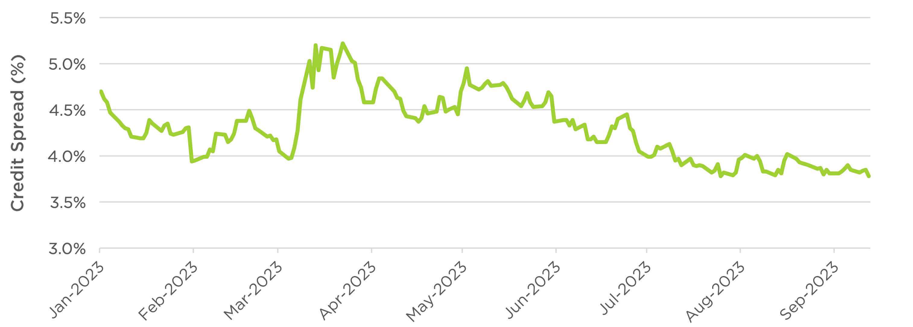 High Yield and Changes in Credit Spread - Counterpoint Funds