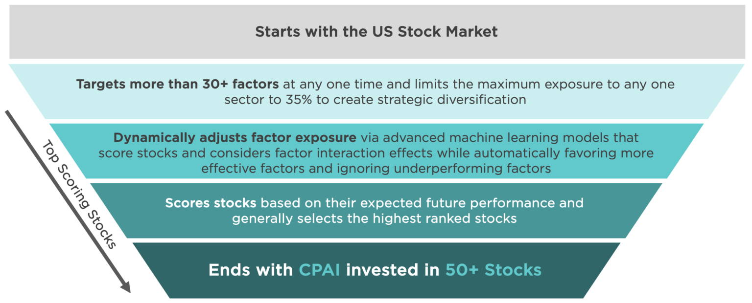 Capture Point Fund Counterpoint Quantitative Equity ETF (CPAI) - Counterpoint Funds