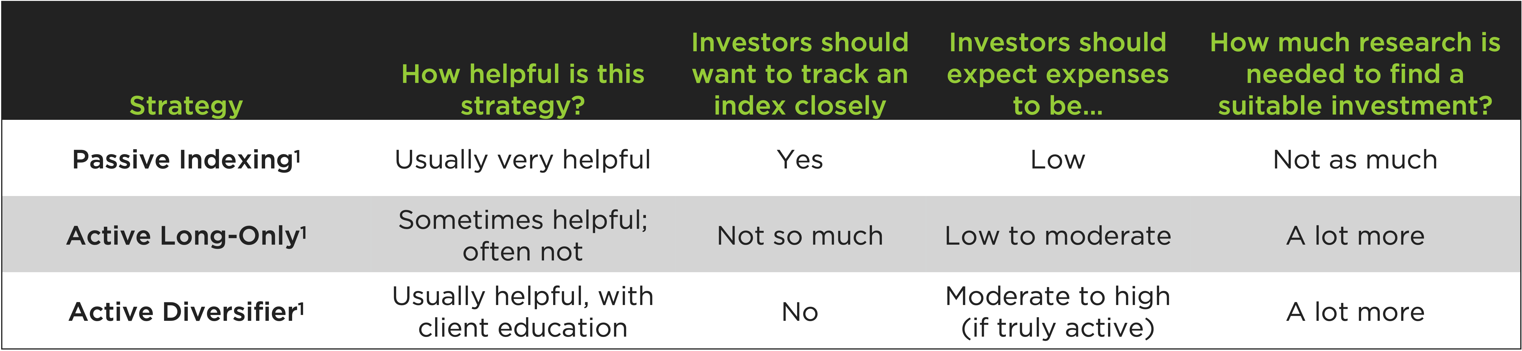 Passive vs Active Investing Key Differences